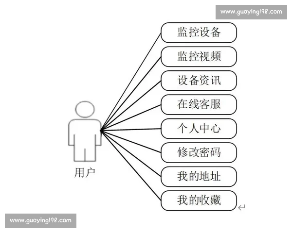 基于视频分析技术的智能监控系统研究与应用探索