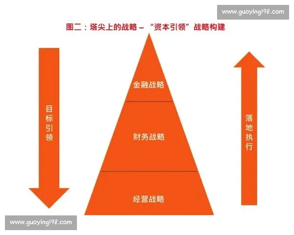聚焦投资回报驱动企业长期稳健增长战略路径解析与资本价值提升实践