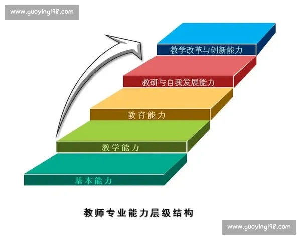 以技术训练为核心，提升职业能力与创新思维的多元发展路径