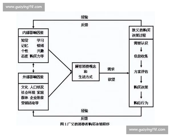 基于市场调研的消费者行为分析与产品定位策略研究
