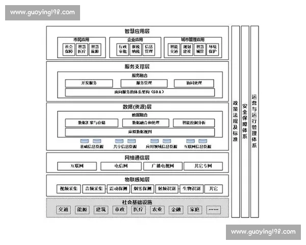 教练评估体系下运动员表现与能力提升综合分析